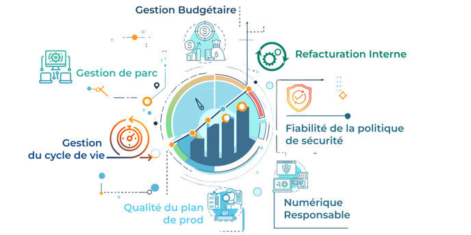 Une solution de Master & Data Management
